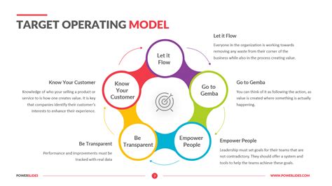 Target Operating Model Template