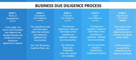 Checklist For Due Diligence Of Company