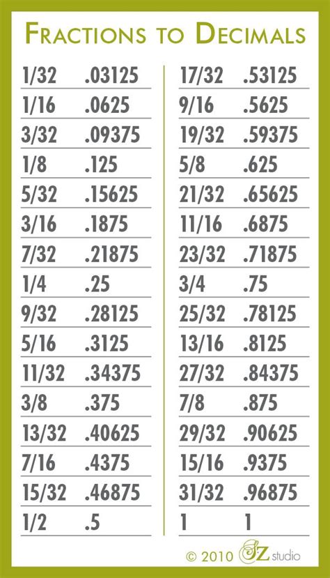 Printable Decimal To Fraction Conversion Chart Printe