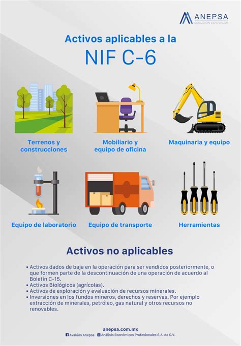 Conoce Más Sobre La Nif C 6 Propiedad Planta Y Equipo