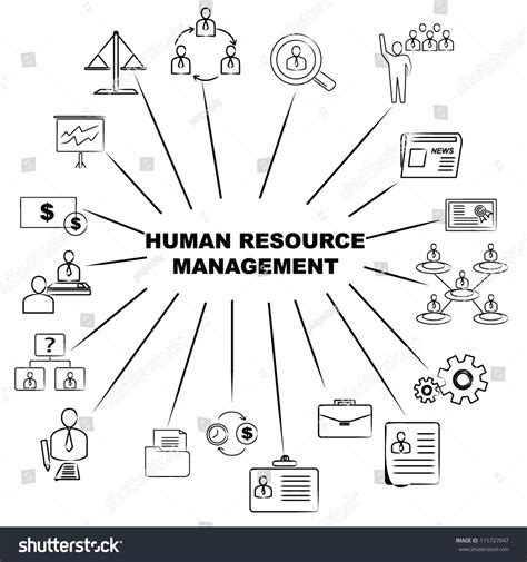 Vektor Stok Human Resource Management Mind Mapping Tanpa Royalti