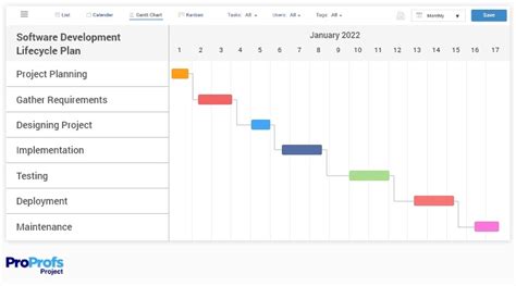 Gantt Chart Examples For Project Management In