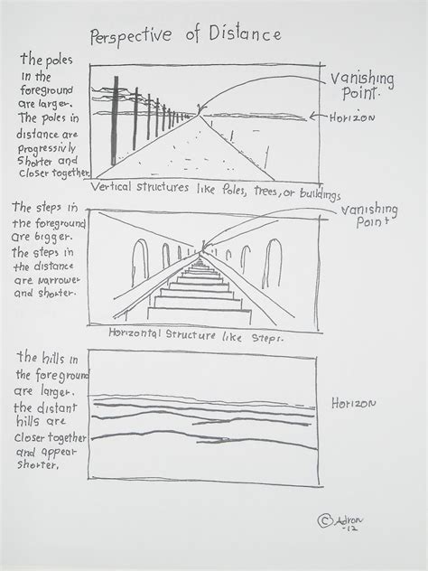 How To Draw Worksheets For The Young Artist Simple Perspective