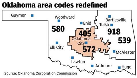 Area Code Overlay Approved For The Oklahoma 405 Area Code Okw News