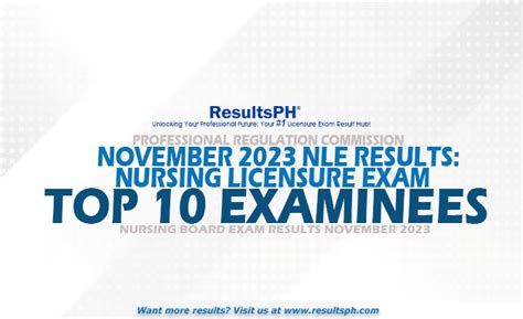 Top 10 Examinees Nursing Board Exam Results November 2023