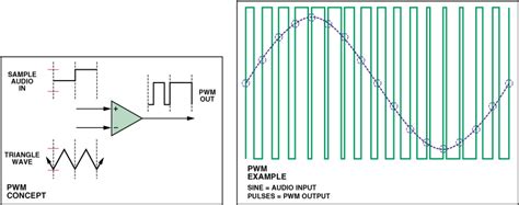 Class D Audio Amplifiers What Why And How Analog Devices