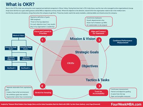 What Is Okr The Goal Setting System To Scale Up Your Business