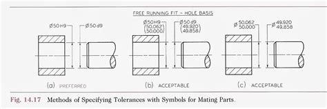 Iso Fits And Tolerances Chart House Rangbusy