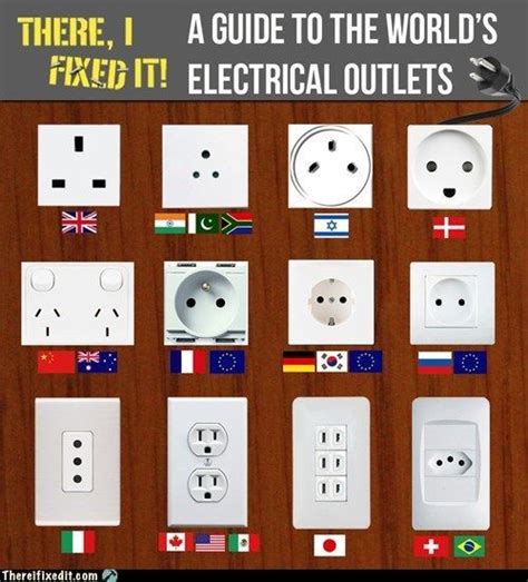 A Guide To The Worlds Electrical Outlets Pictures Photos And Images