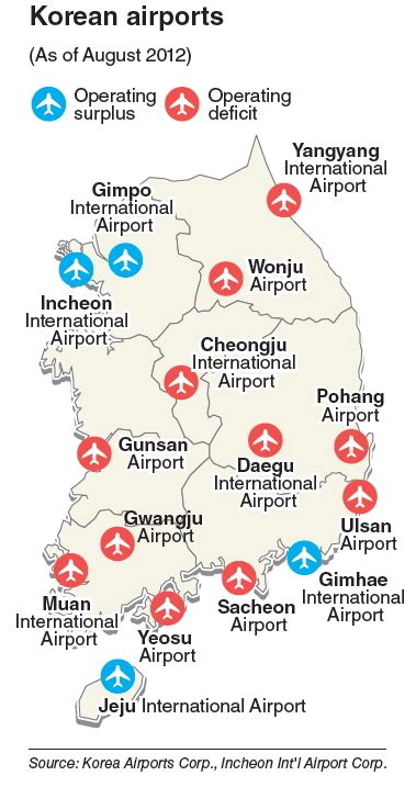 Power Korea Korea Aims To Export Airport Infrastructure