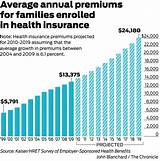 Pictures of Insurance Rates Rise Obamacare