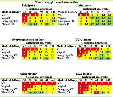 Jaundice Level Chart In Adults Neonatal Jaundice Pediatric Emergency