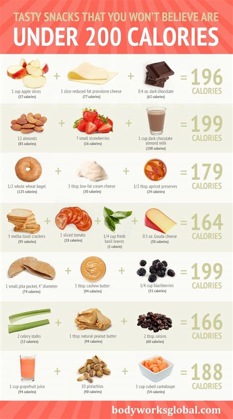 Snacks Under 200 Calories Healthy Snacks Recipes No Calorie Snacks 200 Calorie Snacks