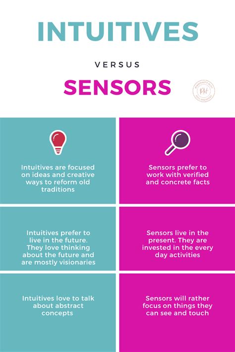 Intuitives Vs Sensors Where Do You Fit Personality Hunt