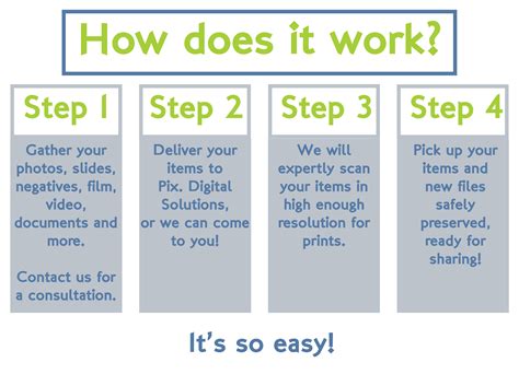 Pixologie How It Works Infographic Pixologie Digital Solutions