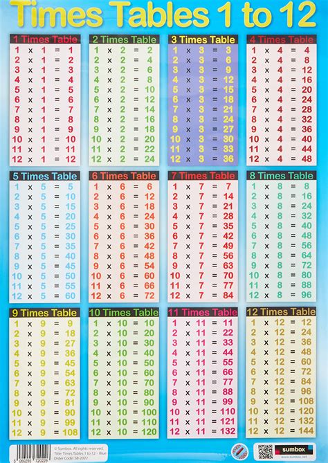 Times Tables Poster Maths Educational Wall Chart Kids