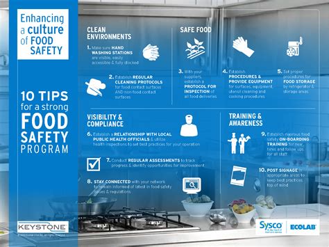 10 Tips For A Strong Food Safety Program