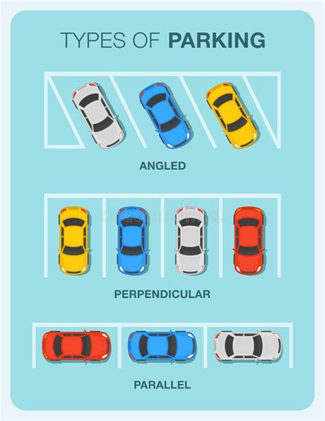 Types Of Parking Angled Perpendicular And Parallel Parking Top View