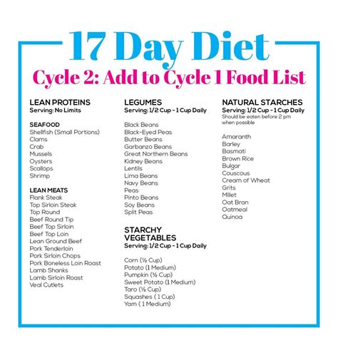 17 Day Diet Recipes Cycle 1 Food List New Recipes