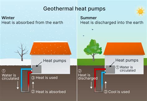 Geothermal Montana Renewable Energy Association