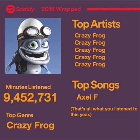 Spotify 2018 Wrapped Top Artists Crazy Frog Crazy Frog Crazy Frog Crazy