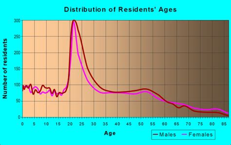 47807 Zip Code Terre Haute Indiana Profile Homes Apartments