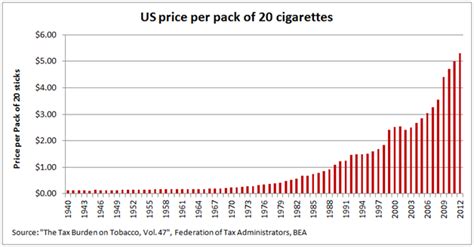 An Overview Of The Us Tobacco Market Nysemo Seeking Alpha