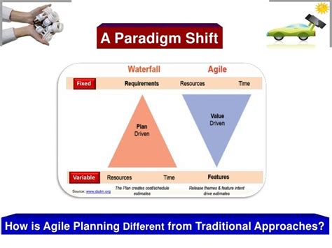 5 Levels Of Agile Planning Explained Simply Agile Paradigm Shift