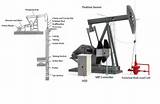 Photos of Oil Pump Jack Diagram