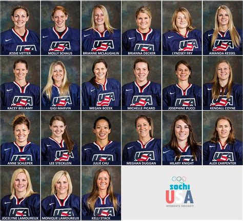 Olympics Usa Women S Hockey Team Usa Hockey Hockey