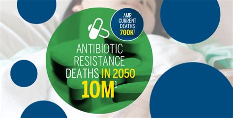 The Cost Of Antibiotic Resistance In Lives And Dollars Biomérieux Connection