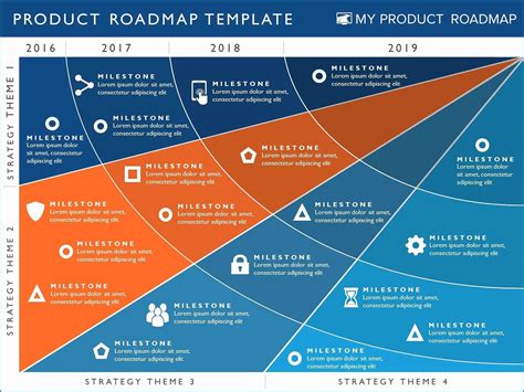 Free Product Development Roadmap Template Marvelous Four Phase Product