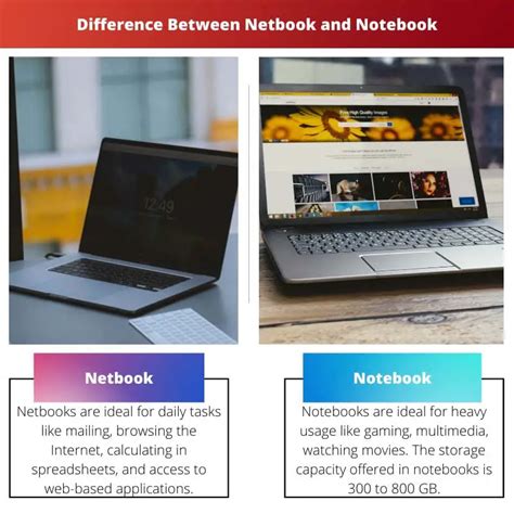 Netbook Vs Notebook Difference And Comparison