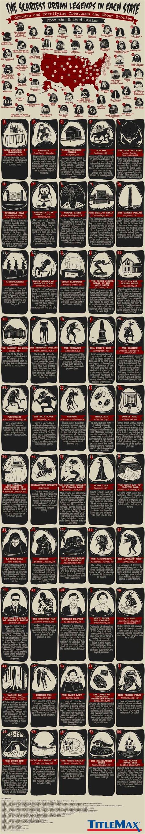 The Scariest Urban Legends In Each State Infographic