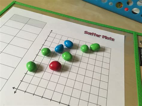 11 Activities To Master Scatter Plot Graphs