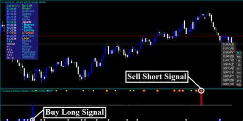 Forex Pogo Symphonie Strategy Best Timing System For Profits