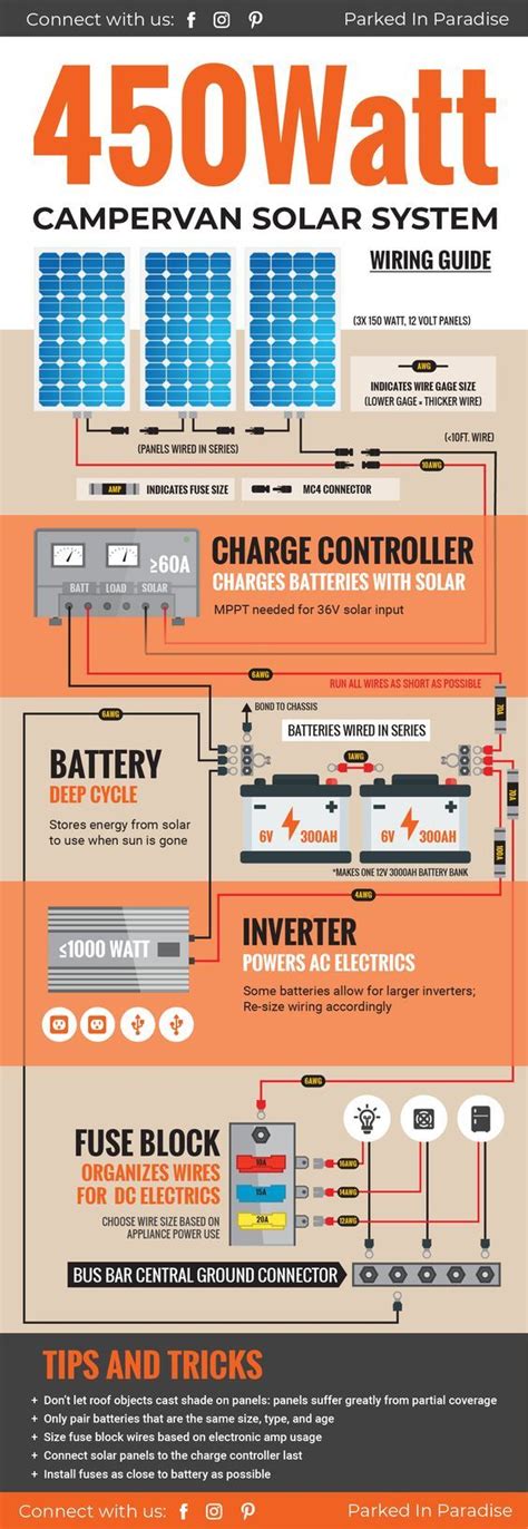 Save money with lg solar today! Solar Calculator and DIY Wiring Diagrams | Wohnmobil, Solar, Sonnenkollektor