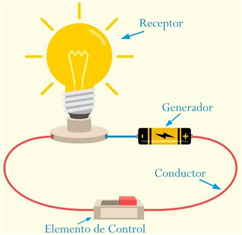 Partes Componentes Y Elementos De Un Circuito Eléctrico