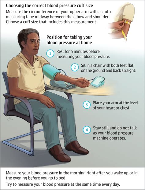 Diagram Blood Pressure Diagram Of Correct Posture Mydiagramonline