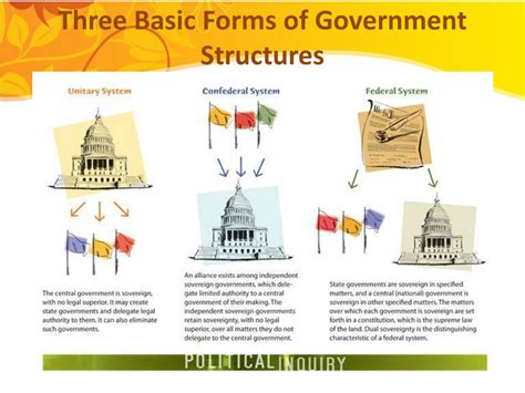 Ppt Federalism Powerpoint Presentation Free Download Id2910073