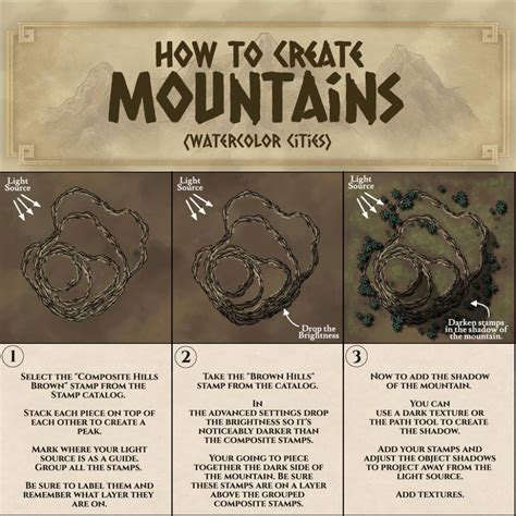 Guide How To Create Mountains Watercolor Cities Inkarnate Create