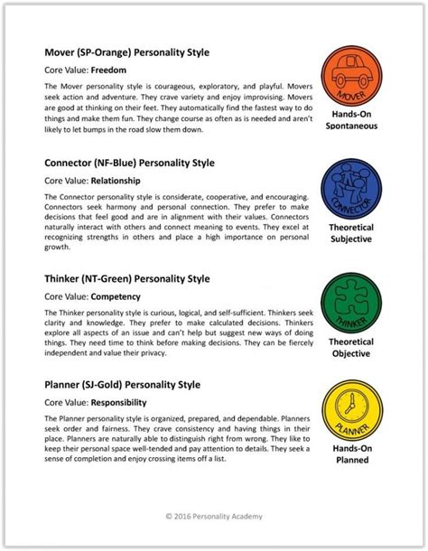 Printable Personality Quiz For Teens Personality Academy
