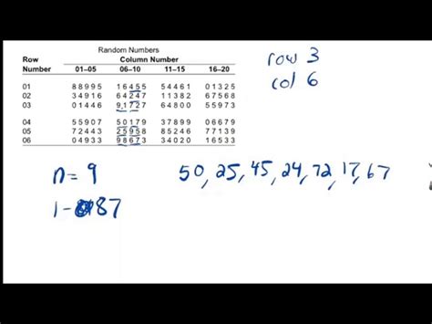 Table Of Random Digits Ap Stats Elcho Table