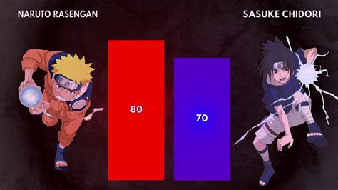 Naruto Vs Sasuke Power Levels Naruto Naruto Shippuden Boruto 😍💖 Youtube