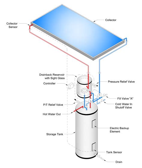 Drainback Solar Water Heater System DX 120 96