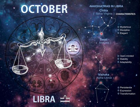 Today's spiritual message for your zodiac sign! October 2013 Calendar which is mainly for Libra zodiac ...