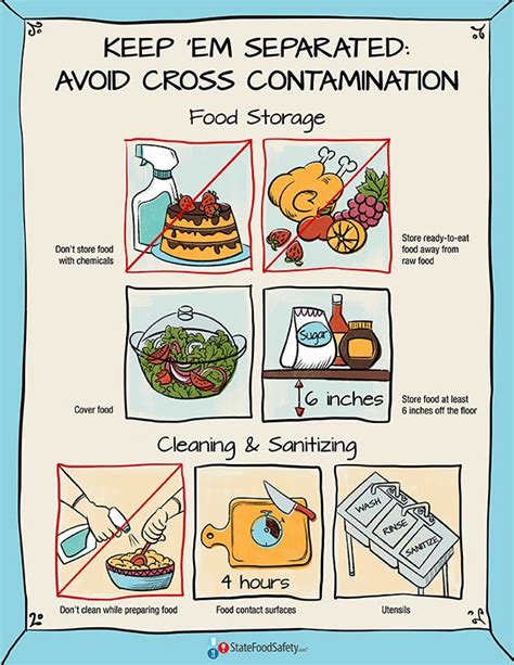 Keep ‘em Separated Poster Basic Food Safety Food Safety Sanitation