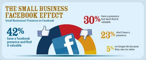 How To Use Facebook Marketing For Your E Commerce Business Without