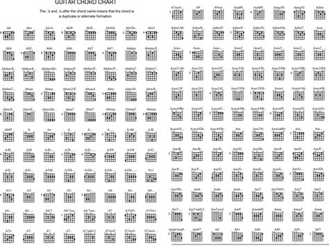 Printable Blank Guitar Chord Chart Pdf Sheet And Chords Collection