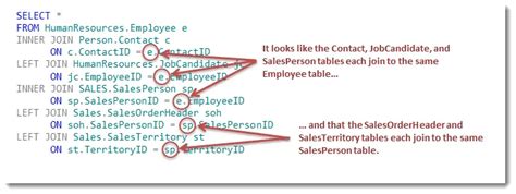 Sql Join Multiple Tables With Conditions Elcho Table